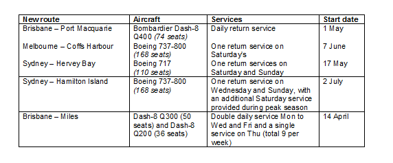 Domestic Routes