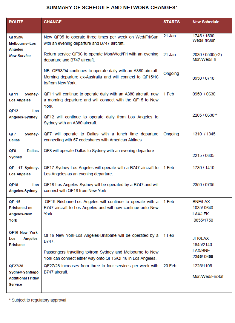Summary of Schedule and Network Changes