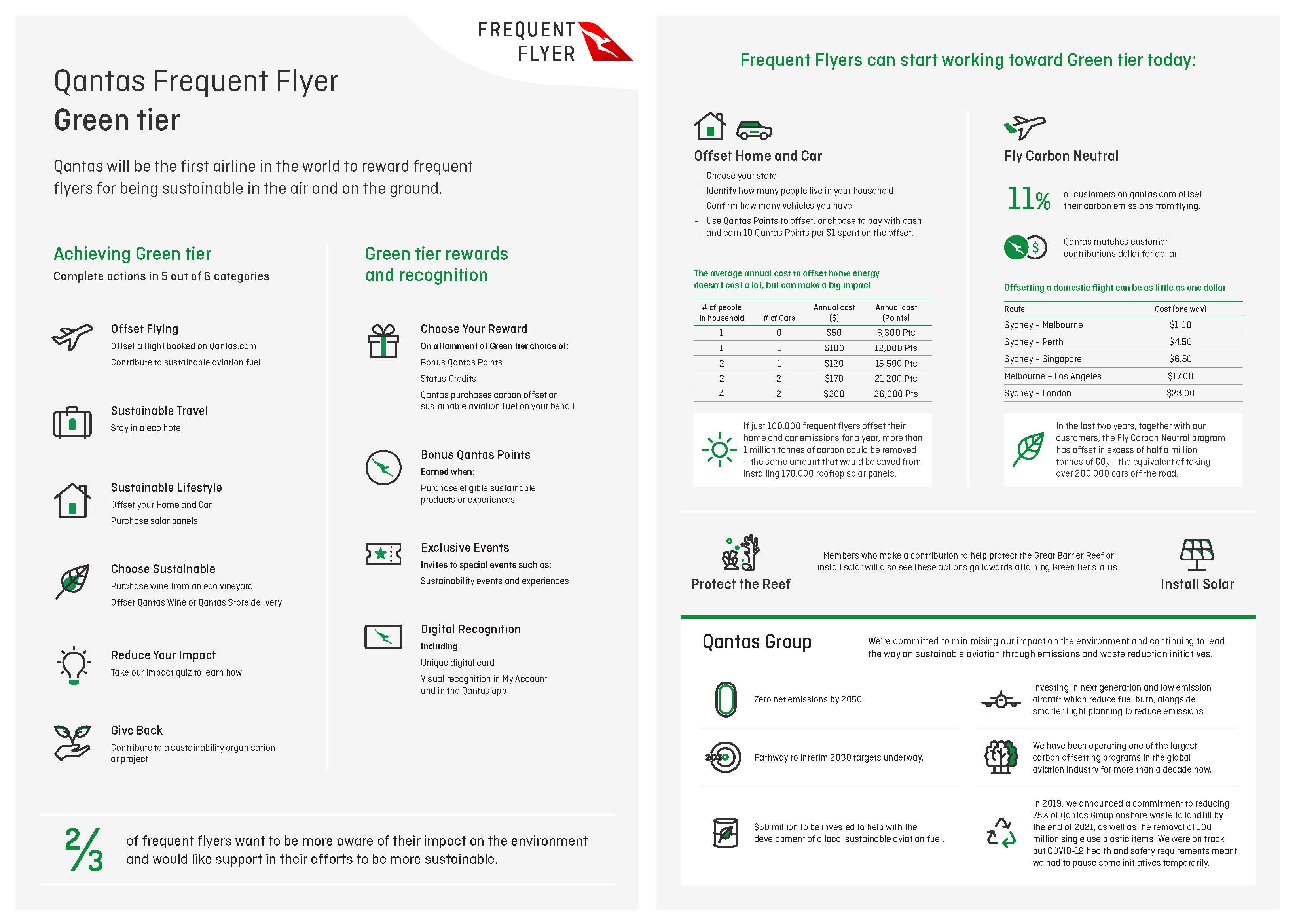 Here's What Rewards Qantas Will Give You If You're Fully Vaccinated